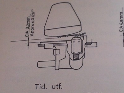 Tidlig utførelse