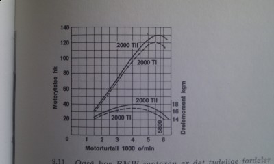 Effekt av injection